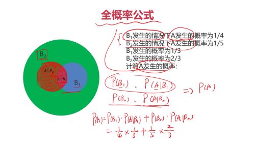 人工智能數(shù)學基礎(chǔ)與Python實戰(zhàn) 構(gòu)建人工智能基礎(chǔ)軟件的開發(fā)路徑