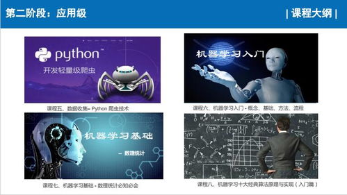 上海人工智能軟件開發(fā)培訓選擇指南 以容大職業(yè)與淘學培訓為例