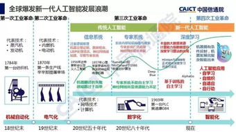 《2018年人工智能發(fā)展白皮書》產(chǎn)業(yè)應用篇 人工智能基礎(chǔ)軟件開發(fā)