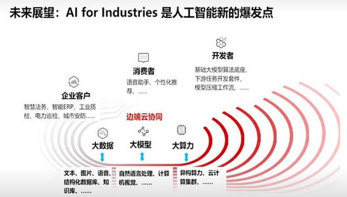 AI賦能新質生產力 工信部定調，從“聊天”到“實干”，人工智能基礎軟件是關鍵引擎