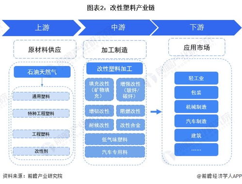 預(yù)見2024 中國改性塑料行業(yè)全景圖譜與發(fā)展趨勢(shì)分析