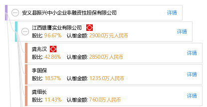 安義縣振興中小企業(yè)非融資性擔(dān)保的實(shí)踐與意義