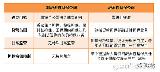 融擔新規劍指助貸，未來影響幾何？
