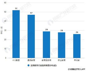 2019年上半年中國(guó)教育行業(yè)投融資現(xiàn)狀分析 總體回歸理性發(fā)展，K12融資交易數(shù)量領(lǐng)跑