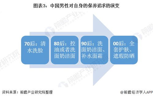 2021年中國(guó)男性美容行業(yè)投融資市場(chǎng)發(fā)展現(xiàn)狀分析 資本聚焦“他經(jīng)濟(jì)”，非融資性擔(dān)保企業(yè)的角色與挑戰(zhàn)