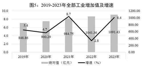 2023年貴陽市化學(xué)原料和化學(xué)制品制造業(yè)發(fā)展統(tǒng)計(jì)公報(bào)